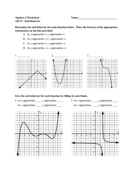 AP PreCalculus Study Guide 1.6 Polynomial Functions and End Behavior