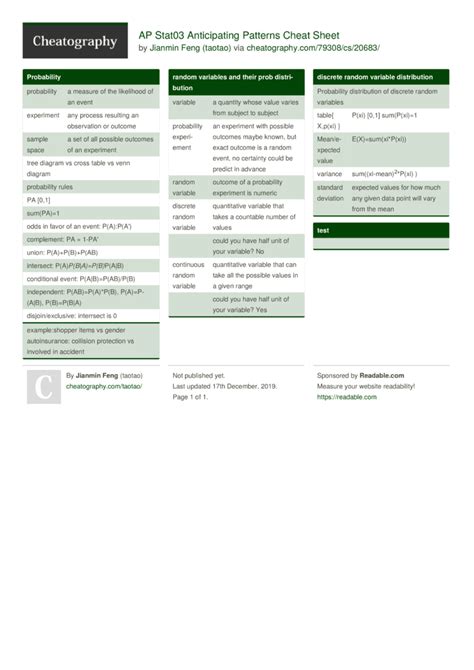AP Stat03 Anticipating Patterns Cheat Sheet by taotao Download free