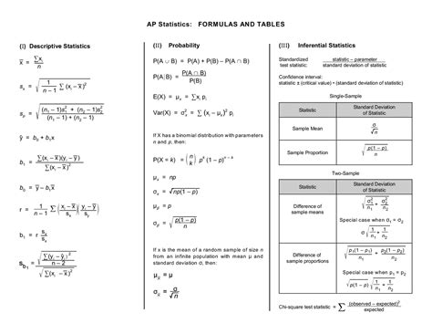 AP Statistics Formula Sheet Docsity