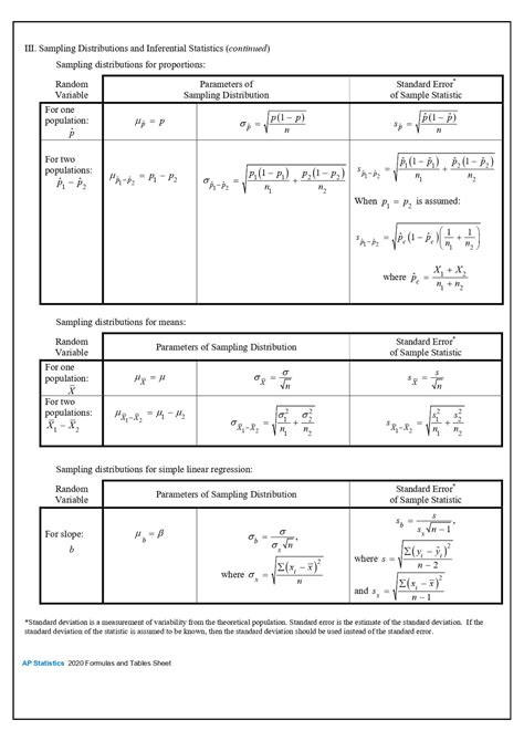 AP Statistics Reference Sheet