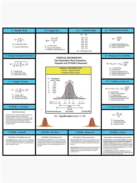 AP Stats Cram Sheet PDF