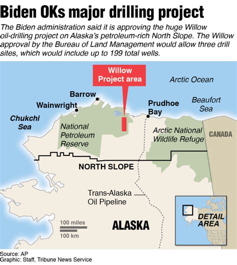 AP sources: Biden OKs huge Willow oil project in Alaska