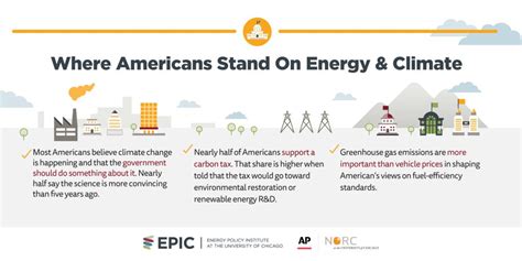 AP-NORC poll: More Americans feeling climate change’s impact