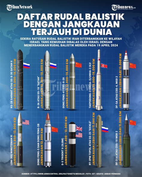 Apa Bahan Bakar Rudal Balistik - wintechmobiles.com