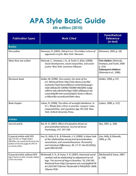 APA Format and Citation Style Guide