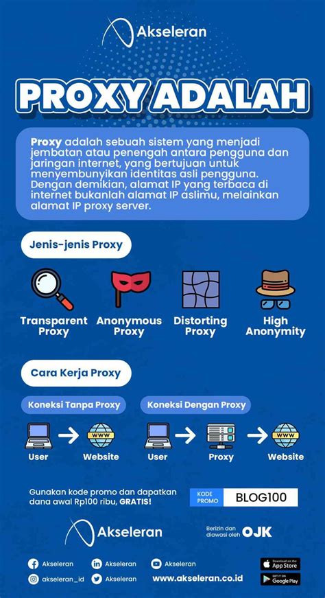 APA ITU CHARLES PROXY : Link Situs Togel Resmi & Toto Togel Terpercaya