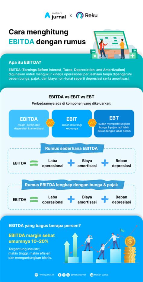 Apa itu Ebitda - XTransfer - raincitystudios.com