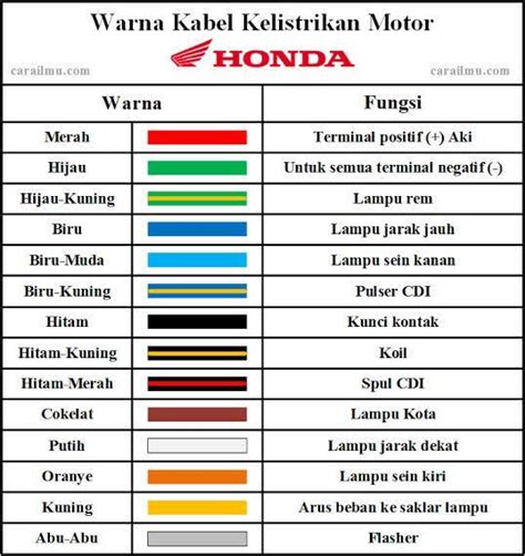 Apa Itu Kabel Masa Pada Motor - wintechmobiles.com