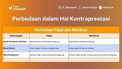 apa itu kontraprestasi - elchoricharrua.com