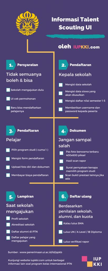 Apa Itu Talent Scouting UI yang Disorot Usai Kasus ... - wintechmobiles.com
