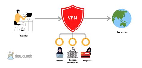 APA ITU VPN PROXY MASTER : Situs Slot Gacor Terpercaya Gampang Menang