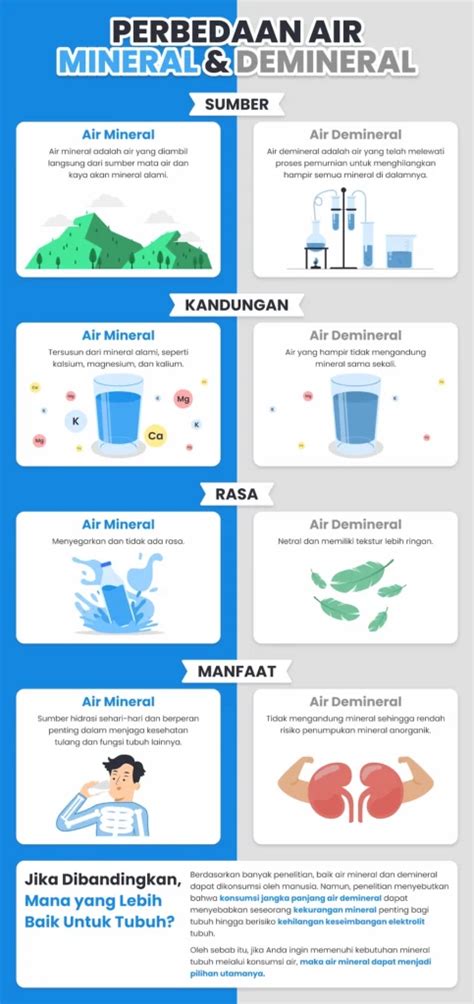 Apa Perbedaan Mineral Dan Demineral - wintechmobiles.com