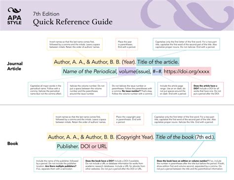 APA Referencing (7th Ed.) Quick Guide Intext Citations & References