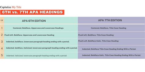 APA STYLE RULES AND GUIDELINES (updated for the 7 edition ...