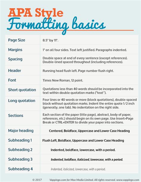 APA format & style guide Aquascript