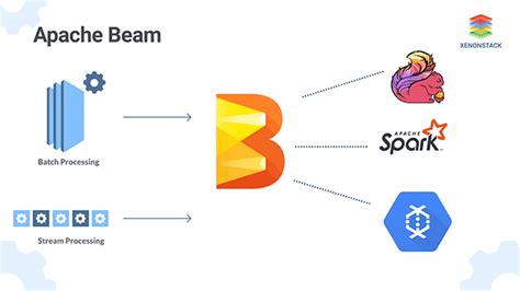 Apache Beam® - coolestguyplanet.net
