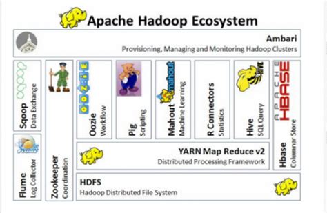Apache Hadoop Framework dalam Processing Data - coolestguyplanet.net