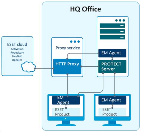 APACHE HTTPS PROXY Situs Slot Gacor 2024 Terpercaya Hari Ini Resmi Gampang