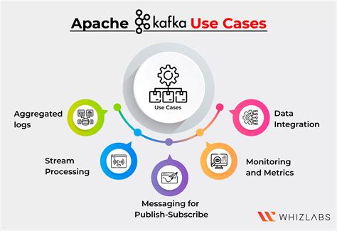 Apache Kafka® Demos and Examples - Confluent - coolestguyplanet.net