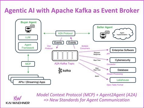 Apache Kafka - coolestguyplanet.net