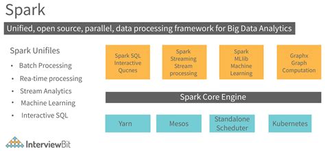 Apache Spark Architecture – Detailed Explanation - coolestguyplanet.net