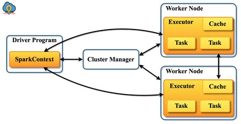 apache spark cluster - elchoricharrua.com