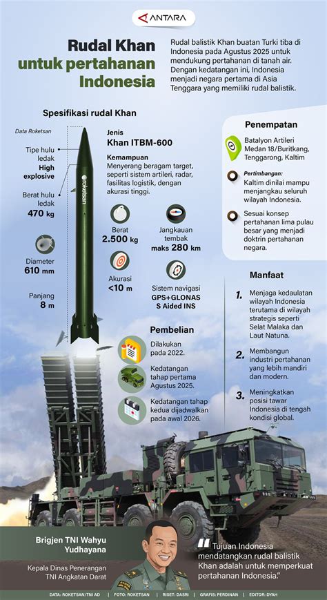 Apakah Indonesia Membuat Rudal Sendiri - raincitystudios.com