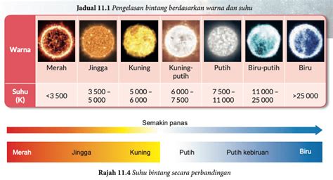 Apakah warna bintang - wintechmobiles.com