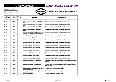 APC200 ECM ECI Error Codes Ver1 3