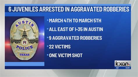 APD arrest 6 juveniles wanted in connection with series of aggravated robberies