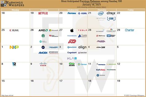 APE Earnings Date - Nasdaq