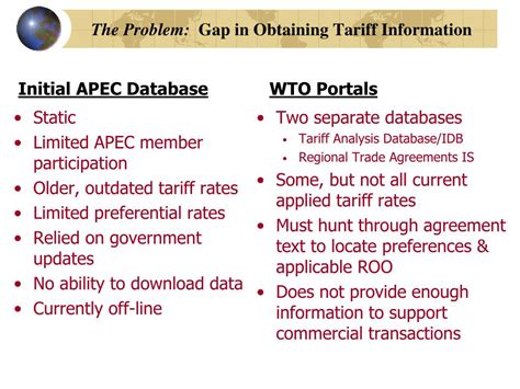 APEC Progress on tariffs