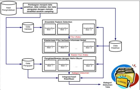 API .NET untuk Klasifikasi Teks dan Dokumen - coolestguyplanet.net