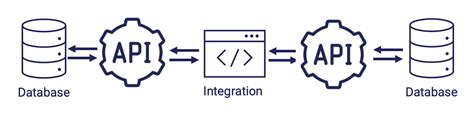api - O que é REST e RESTful? - Stack Overflow em Português - coolestguyplanet.net