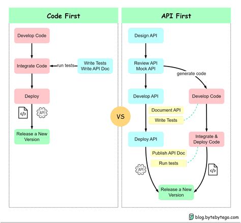 API Design – API-University - coolestguyplanet.net