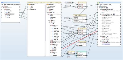 API Data Mapping Altova Blog