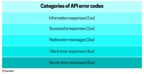 API Error Handling: Techniques and Best Practices - coolestguyplanet.net