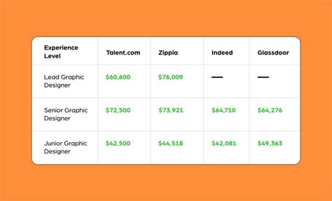 API Graphic Designer Salaries Glassdoor