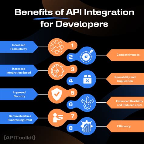 API Integration for Developers
