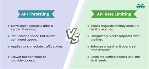API Rate Limiting and Throttling Strategies - Hostragons® - coolestguyplanet.net