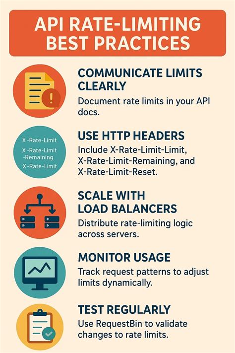 API Rate Limiting Strategies | Akhtar Ali - coolestguyplanet.net