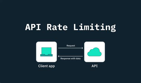 API Rate Limiting Strategies - coolestguyplanet.net