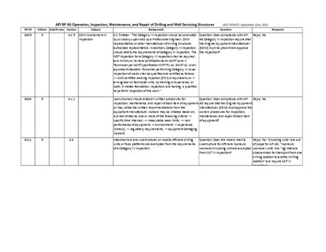 API RP 4G : Operation, Inspection, Maintenance, and Repair of …