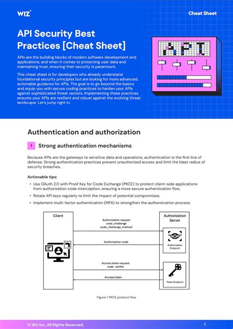API Security Checklist 2026 | Wiz - coolestguyplanet.net