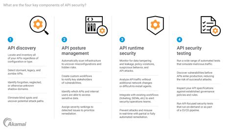API Security Platform - API Security Solutions - Salt Security - coolestguyplanet.net