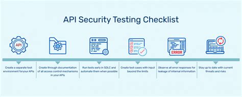 API Security Testing - GeeksforGeeks - coolestguyplanet.net