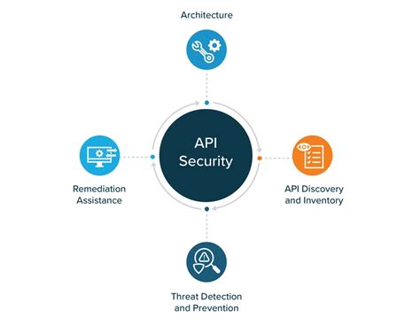 Digital lock representing API key security