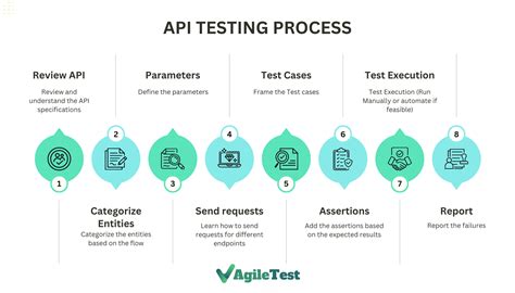 API testing | Web Security Academy - PortSwigger - coolestguyplanet.net