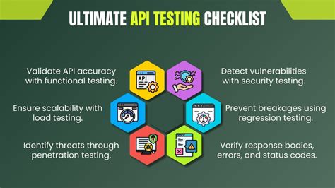 API Testing Checklist and Best Practices - Testsigma - coolestguyplanet.net