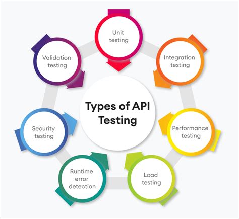 API Testing - Swagger - coolestguyplanet.net